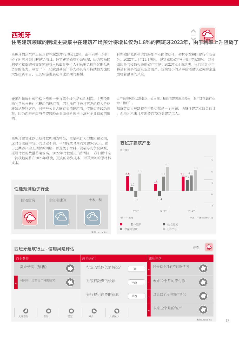 Atradius：2023年全球建筑业趋势报告（英文版）（16页）.pdf_第13页