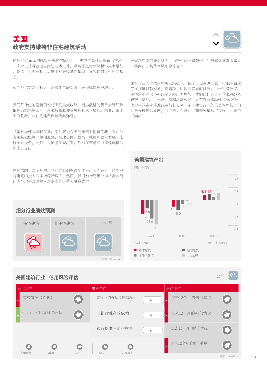 Atradius：2023年全球建筑业趋势报告（英文版）（16页）.pdf_第15页