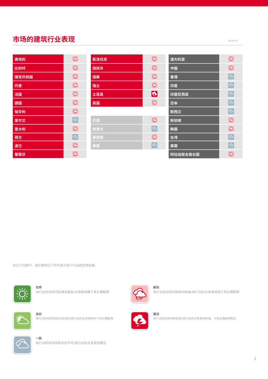 Atradius：2023年全球建筑业趋势报告（英文版）（16页）.pdf_第3页