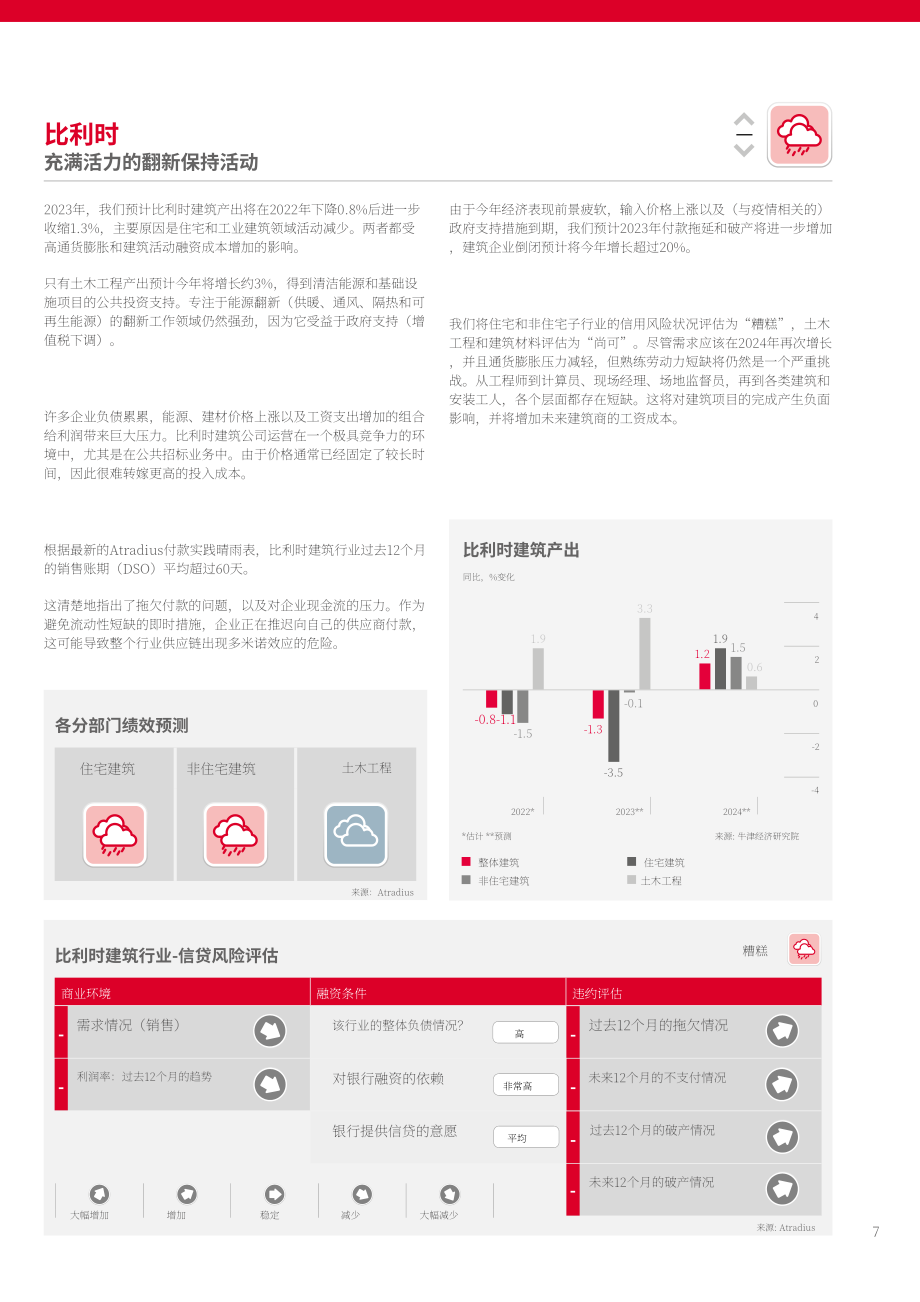 Atradius：2023年全球建筑业趋势报告（英文版）（16页）.pdf_第7页