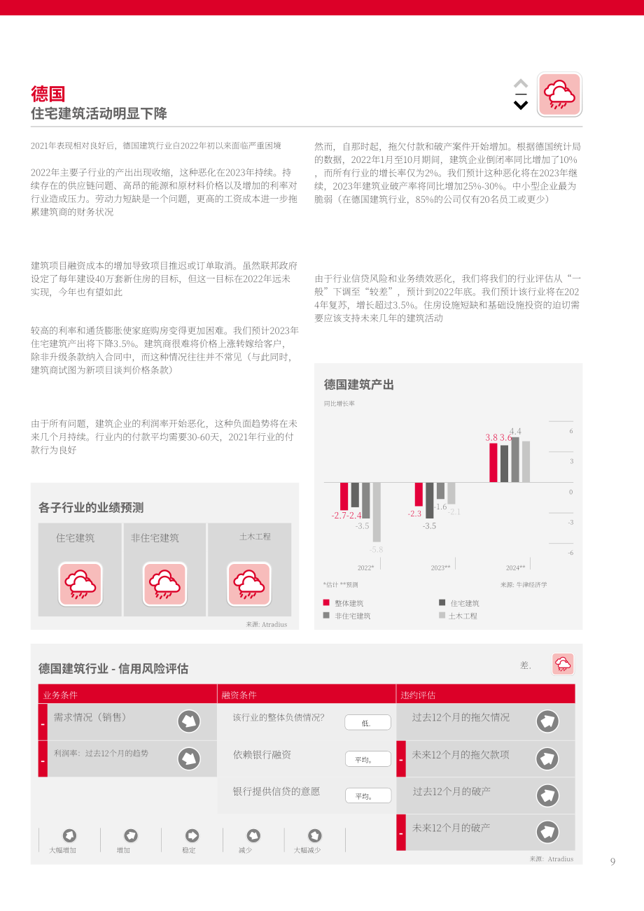 Atradius：2023年全球建筑业趋势报告（英文版）（16页）.pdf_第9页
