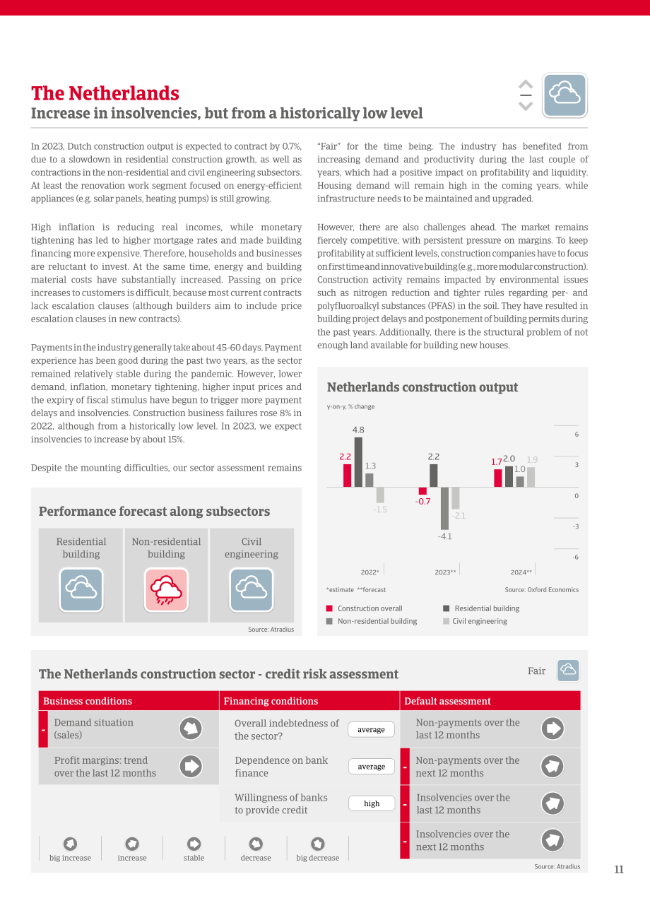 Atradius：2023年全球建筑业趋势报告（英文版）（16页）.pdf_第11页