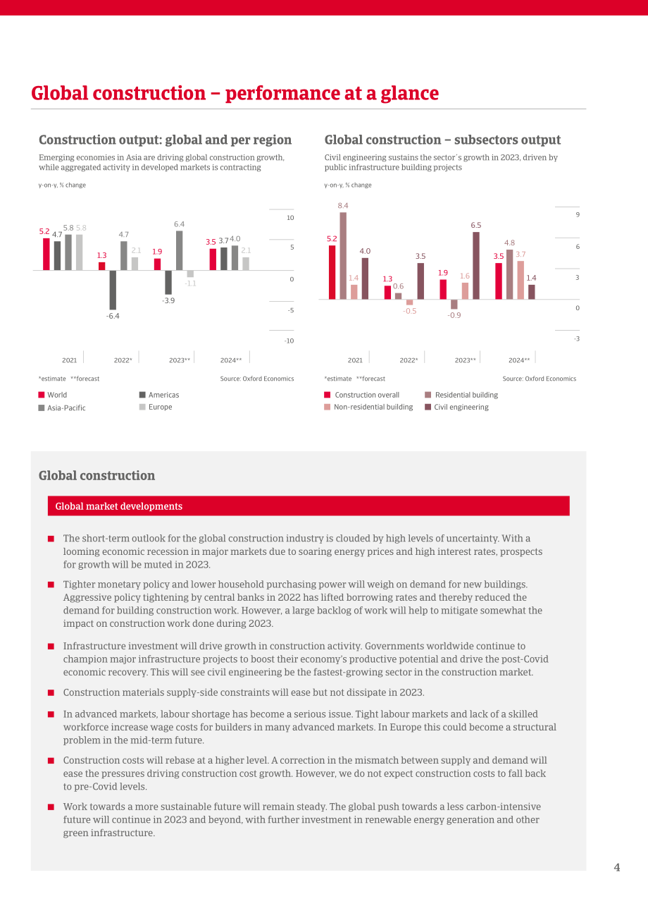 Atradius：2023年全球建筑业趋势报告（英文版）（16页）.pdf_第4页