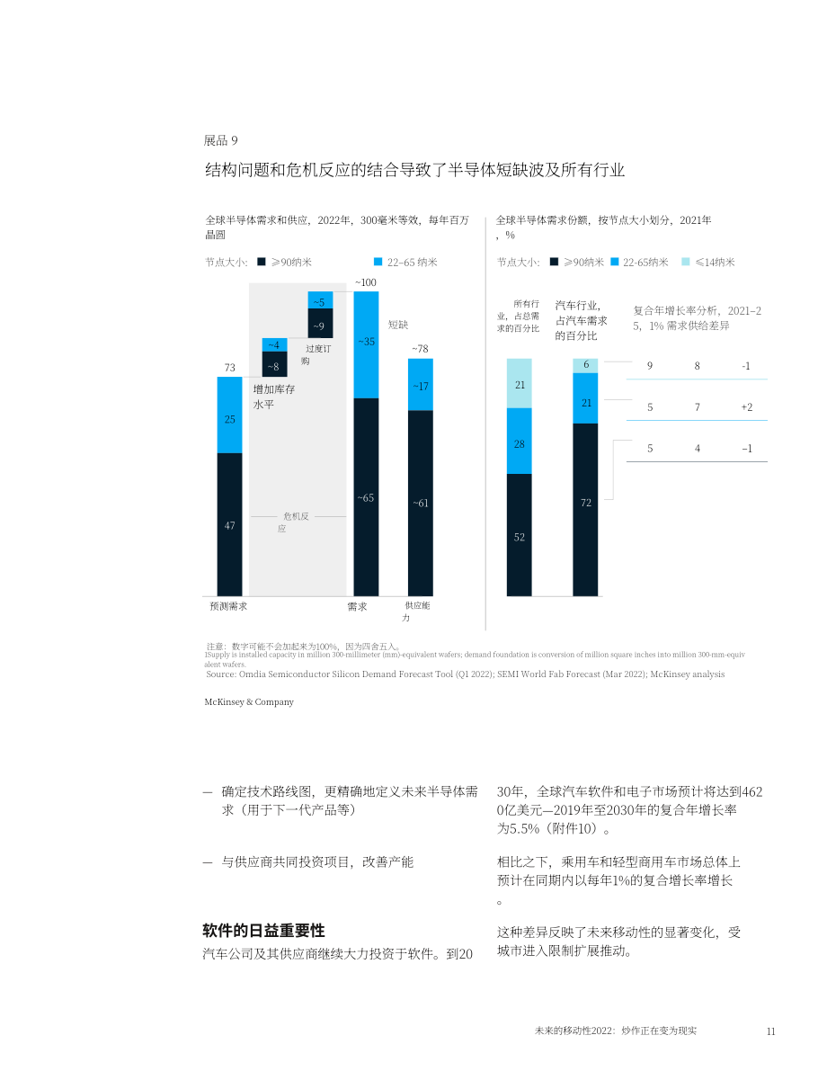 麦肯锡：未来移动出行2022：从炒作变成现实（英文版）（15页）.pdf_第11页