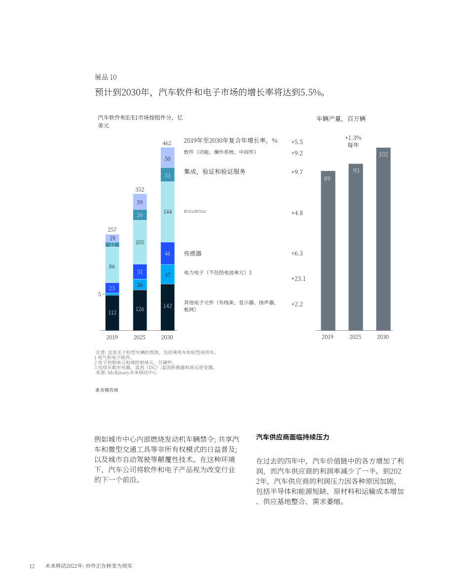 麦肯锡：未来移动出行2022：从炒作变成现实（英文版）（15页）.pdf_第12页