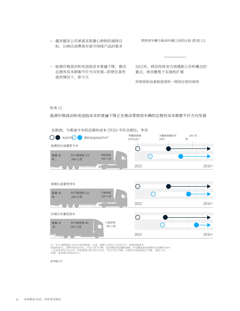麦肯锡：未来移动出行2022：从炒作变成现实（英文版）（15页）.pdf_第14页