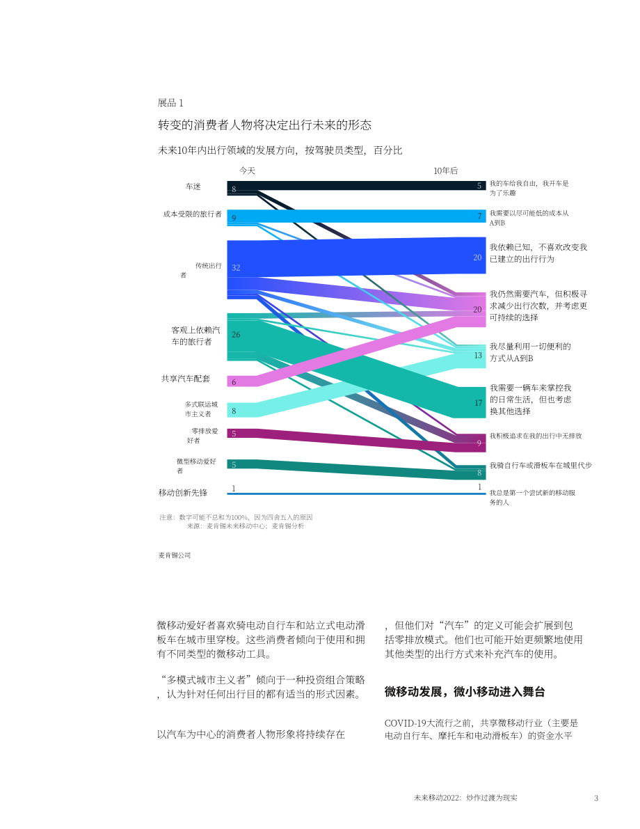 麦肯锡：未来移动出行2022：从炒作变成现实（英文版）（15页）.pdf_第3页
