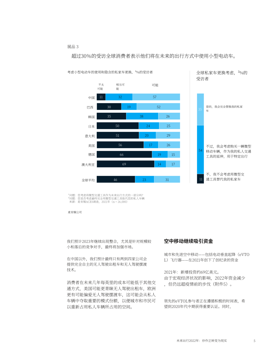 麦肯锡：未来移动出行2022：从炒作变成现实（英文版）（15页）.pdf_第5页