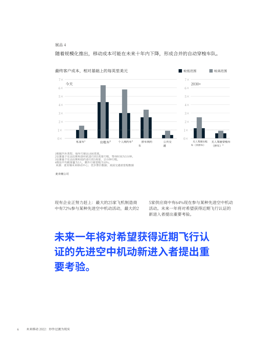 麦肯锡：未来移动出行2022：从炒作变成现实（英文版）（15页）.pdf_第6页