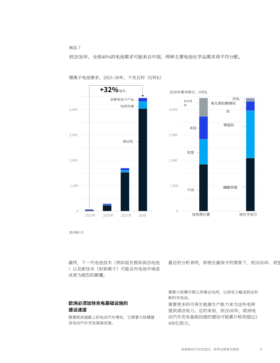 麦肯锡：未来移动出行2022：从炒作变成现实（英文版）（15页）.pdf_第9页