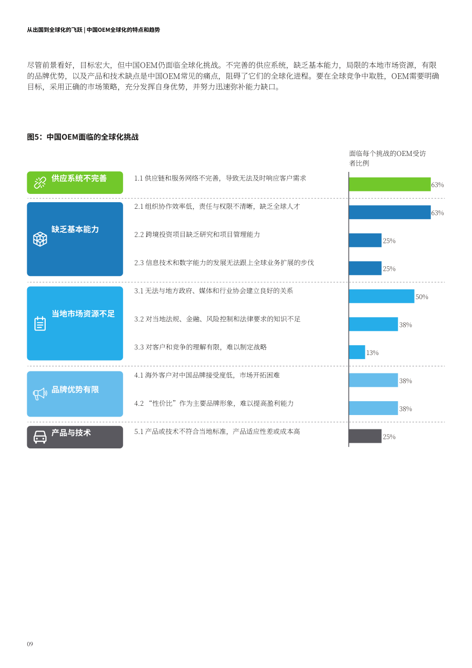 德勤：从出海向全球化飞跃-中国车企的第二增长曲线（2022）（英文版）（18页）.pdf_第10页