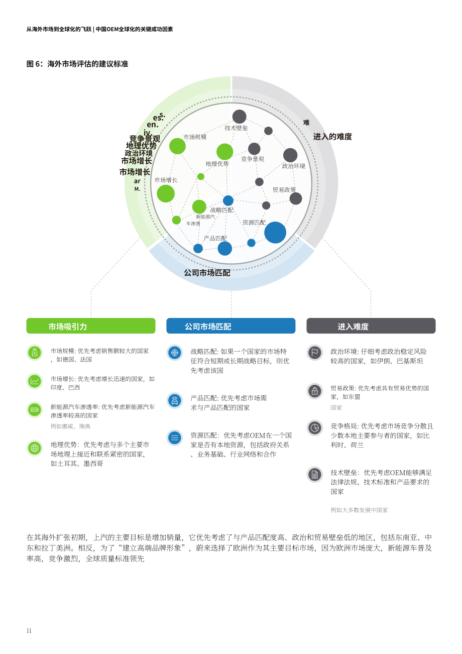 德勤：从出海向全球化飞跃-中国车企的第二增长曲线（2022）（英文版）（18页）.pdf_第12页