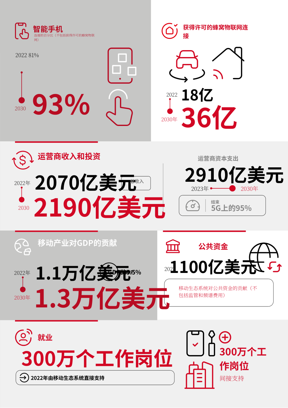 GSMA：2023中国移动经济发展报告（英文版）（48页）.pdf_第9页