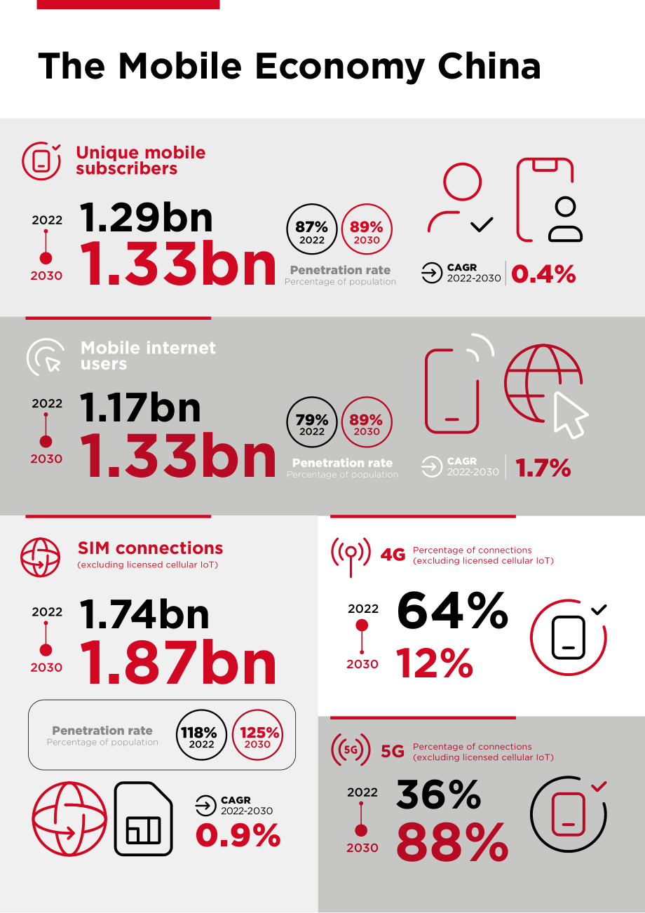 GSMA：2023中国移动经济发展报告（英文版）（48页）.pdf_第8页