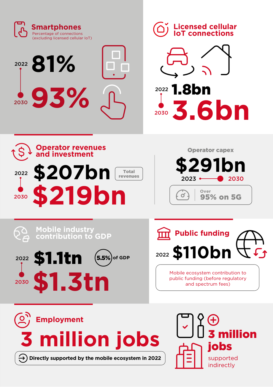 GSMA：2023中国移动经济发展报告（英文版）（48页）.pdf_第9页