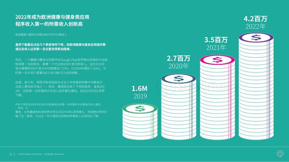 Sensor Tower：2023年欧洲健康和健身应用报告（英文版）（20页）.pdf_第11页