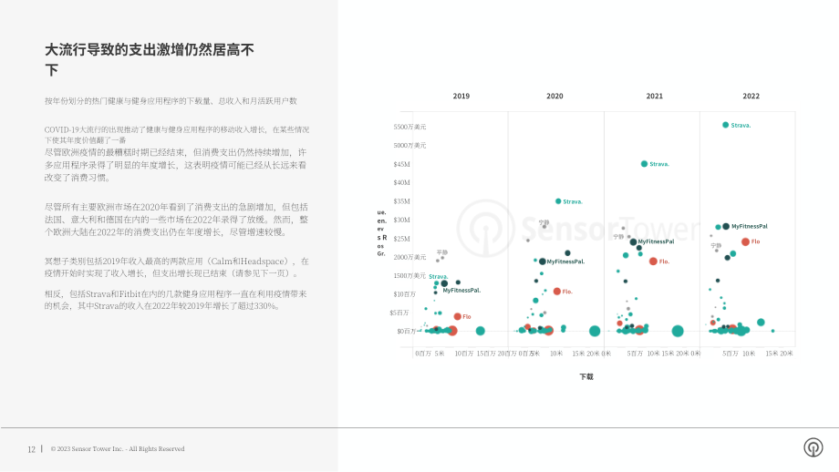 Sensor Tower：2023年欧洲健康和健身应用报告（英文版）（20页）.pdf_第12页