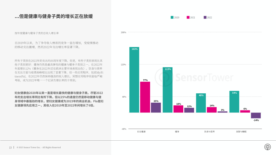 Sensor Tower：2023年欧洲健康和健身应用报告（英文版）（20页）.pdf_第13页