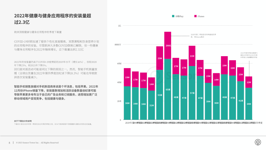 Sensor Tower：2023年欧洲健康和健身应用报告（英文版）（20页）.pdf_第8页