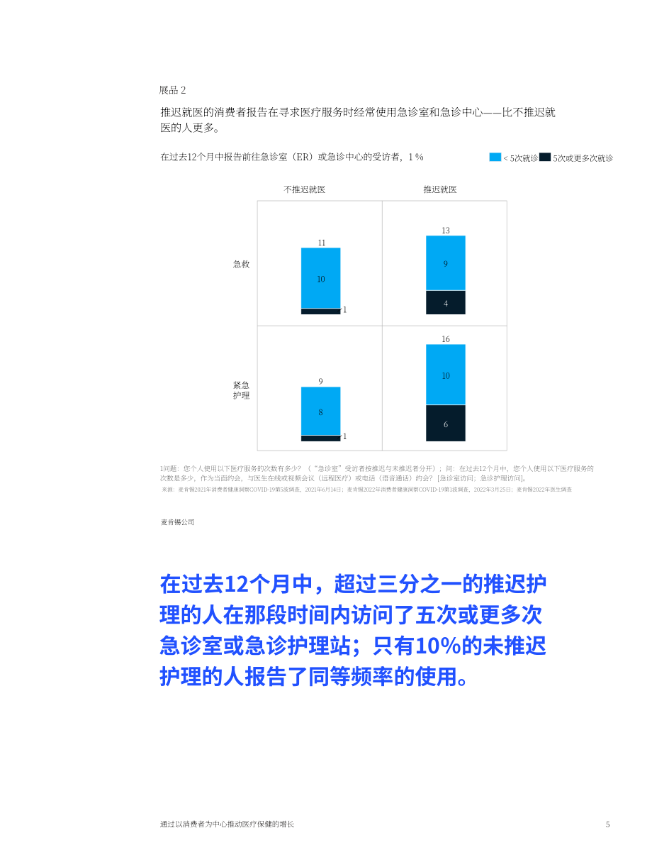 麦肯锡：通过以消费者为中心的医疗保健推动增长（英文版）（12页）.pdf_第5页