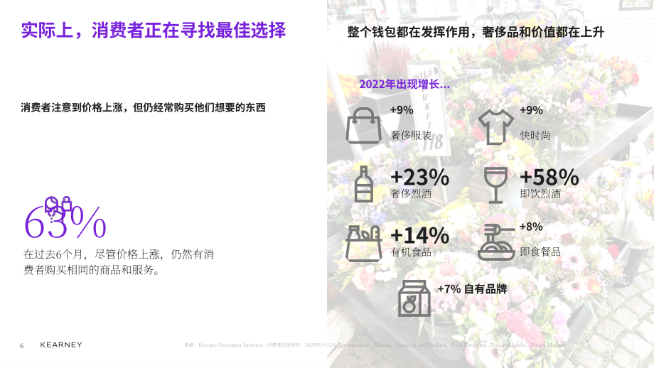 科尔尼：2023年第一季度澳大利亚消费品及零售业研究报告（英文版）（16页）.pdf_第6页