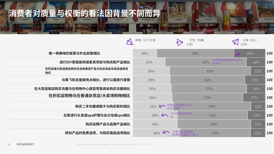 科尔尼：2023年第一季度澳大利亚消费品及零售业研究报告（英文版）（16页）.pdf_第9页