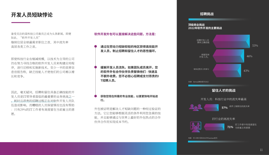 Accelerance：2023年全球软件外包趋势和费率指南（英文版）（45页）.pdf_第11页