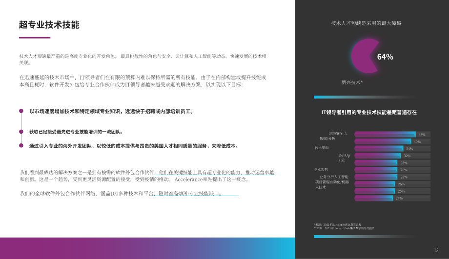 Accelerance：2023年全球软件外包趋势和费率指南（英文版）（45页）.pdf_第12页
