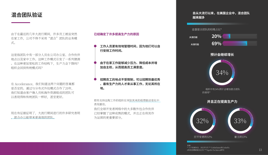 Accelerance：2023年全球软件外包趋势和费率指南（英文版）（45页）.pdf_第13页