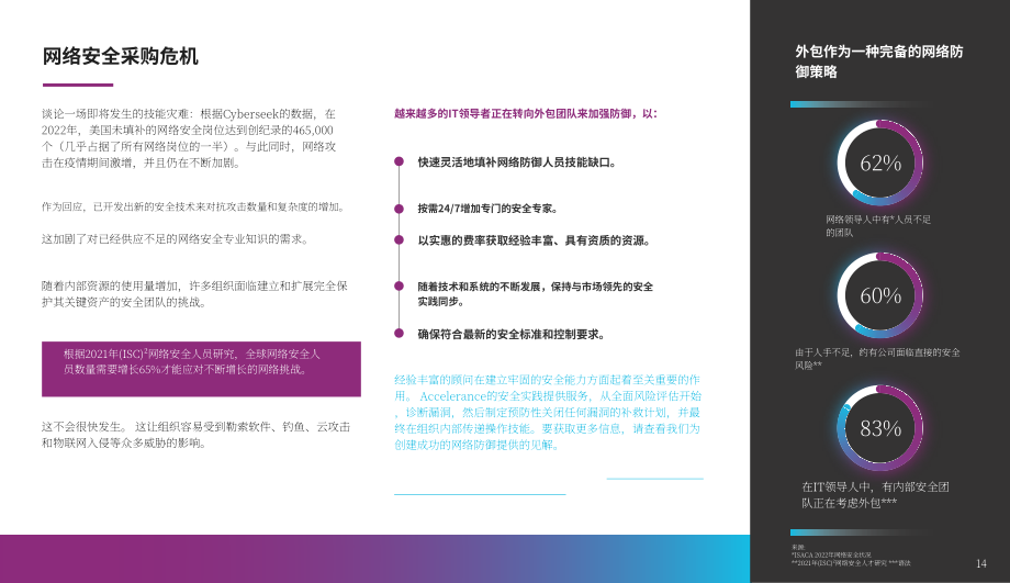 Accelerance：2023年全球软件外包趋势和费率指南（英文版）（45页）.pdf_第14页