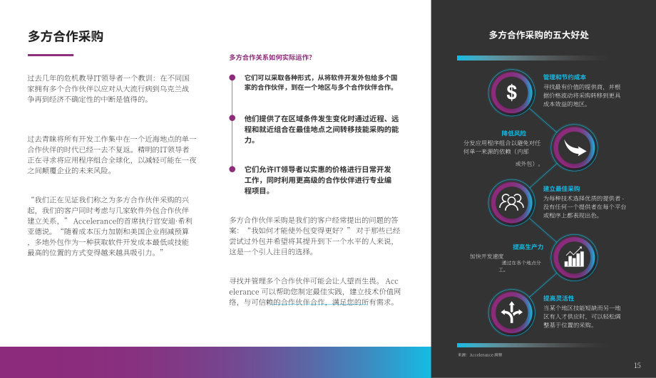 Accelerance：2023年全球软件外包趋势和费率指南（英文版）（45页）.pdf_第15页