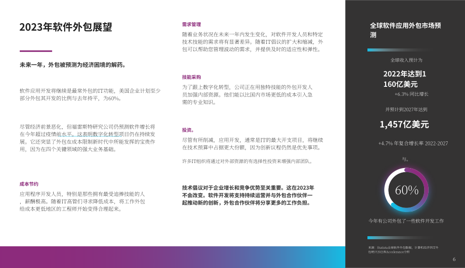 Accelerance：2023年全球软件外包趋势和费率指南（英文版）（45页）.pdf_第6页