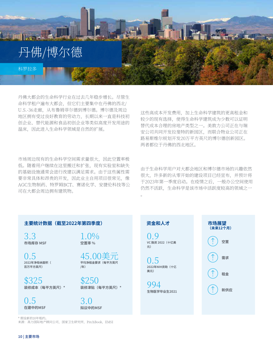 高力国际（Colliers）：2023年美国生命科学地产市场报告（英文版）（42页）.pdf_第10页
