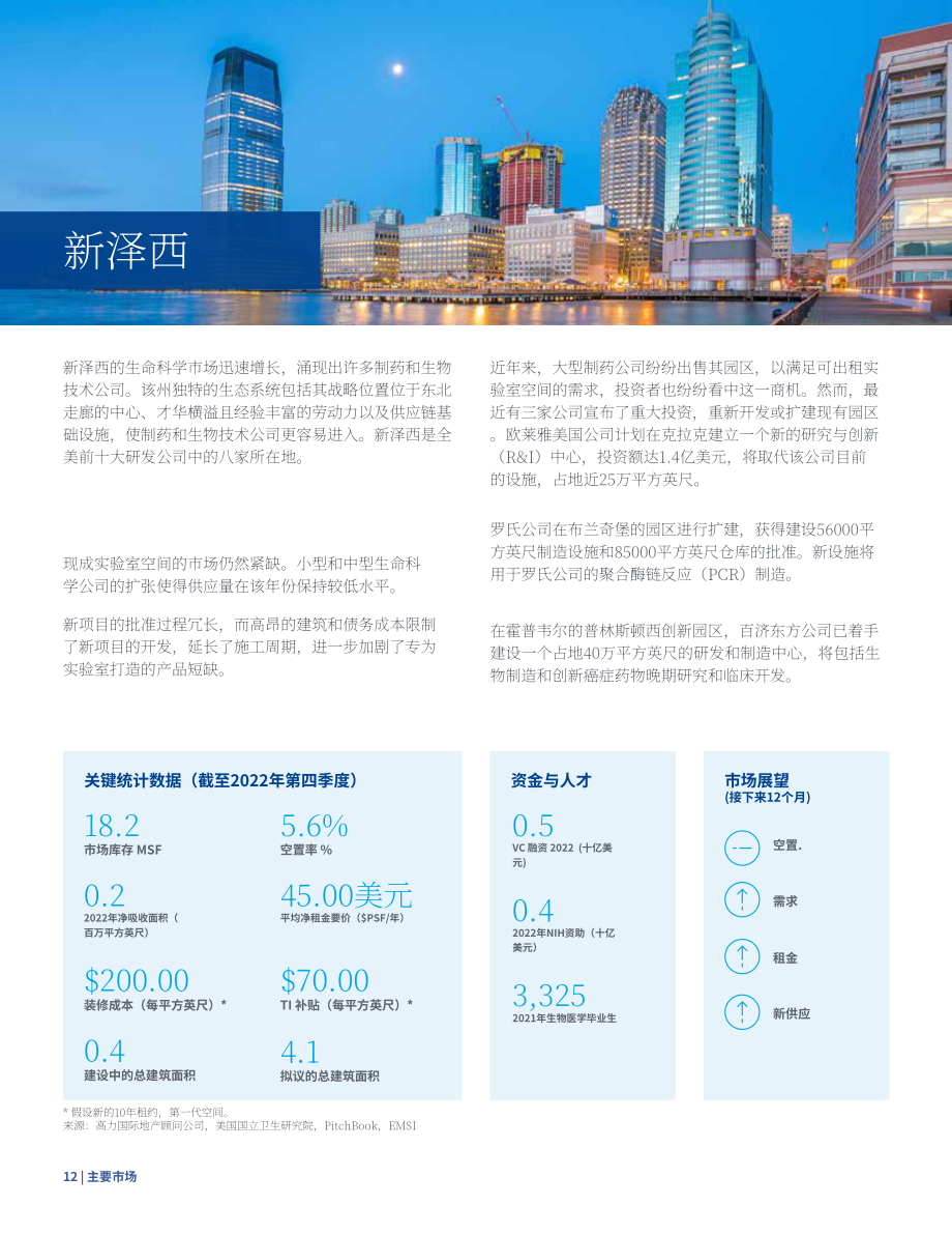 高力国际（Colliers）：2023年美国生命科学地产市场报告（英文版）（42页）.pdf_第12页