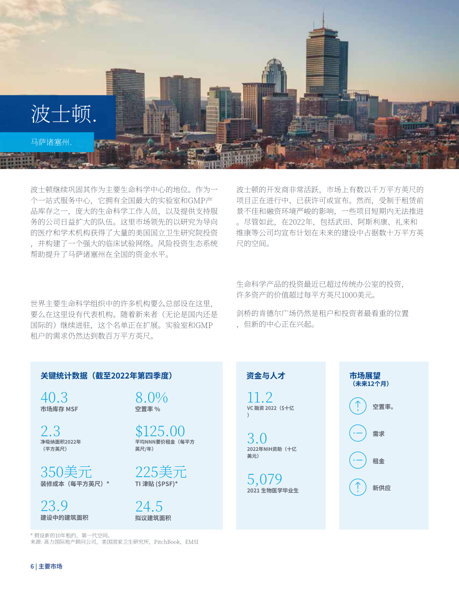 高力国际（Colliers）：2023年美国生命科学地产市场报告（英文版）（42页）.pdf_第6页