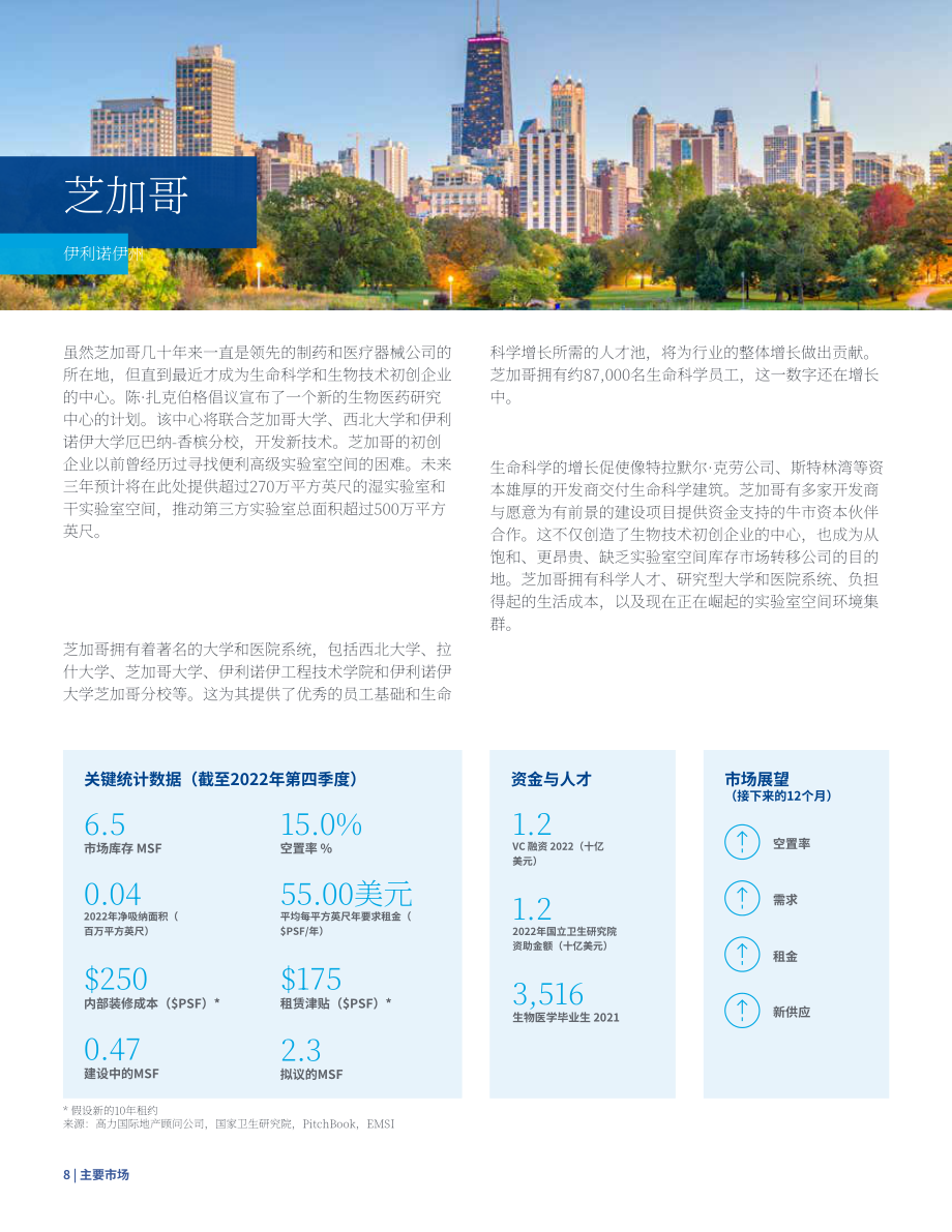 高力国际（Colliers）：2023年美国生命科学地产市场报告（英文版）（42页）.pdf_第8页