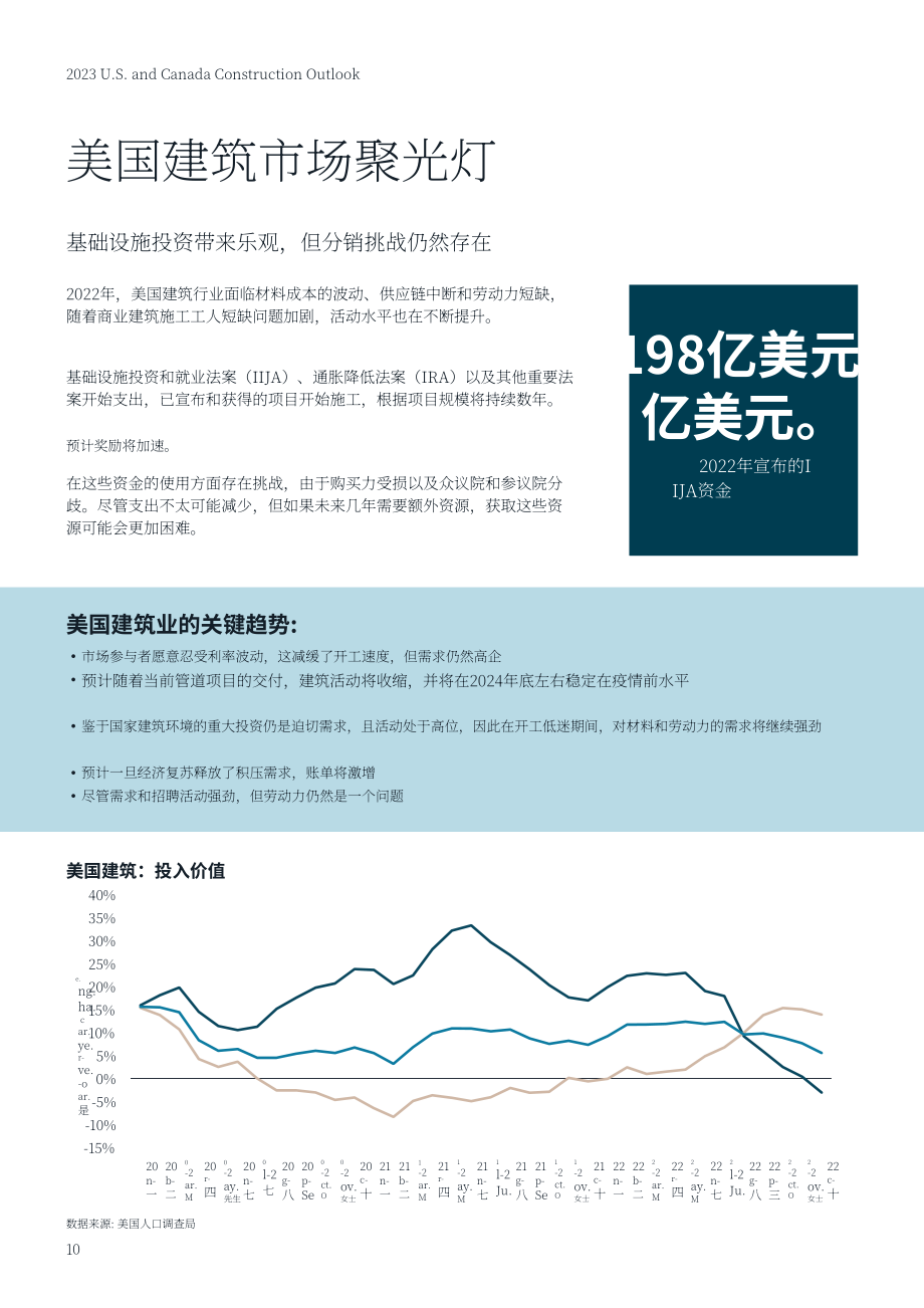 仲量联行：2023年美国和加拿大建筑成本展望报告（英文版）（21页）.pdf_第10页