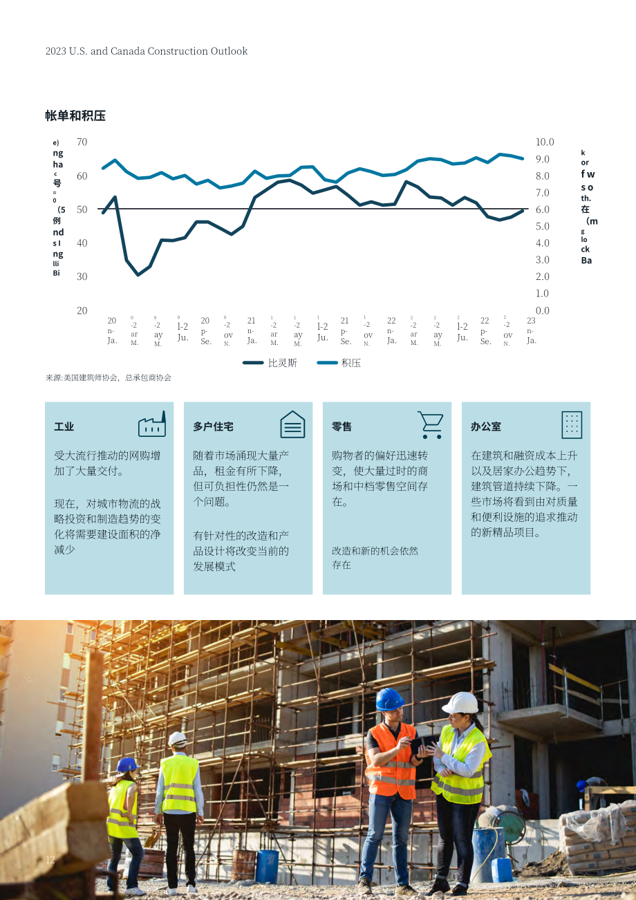 仲量联行：2023年美国和加拿大建筑成本展望报告（英文版）（21页）.pdf_第12页
