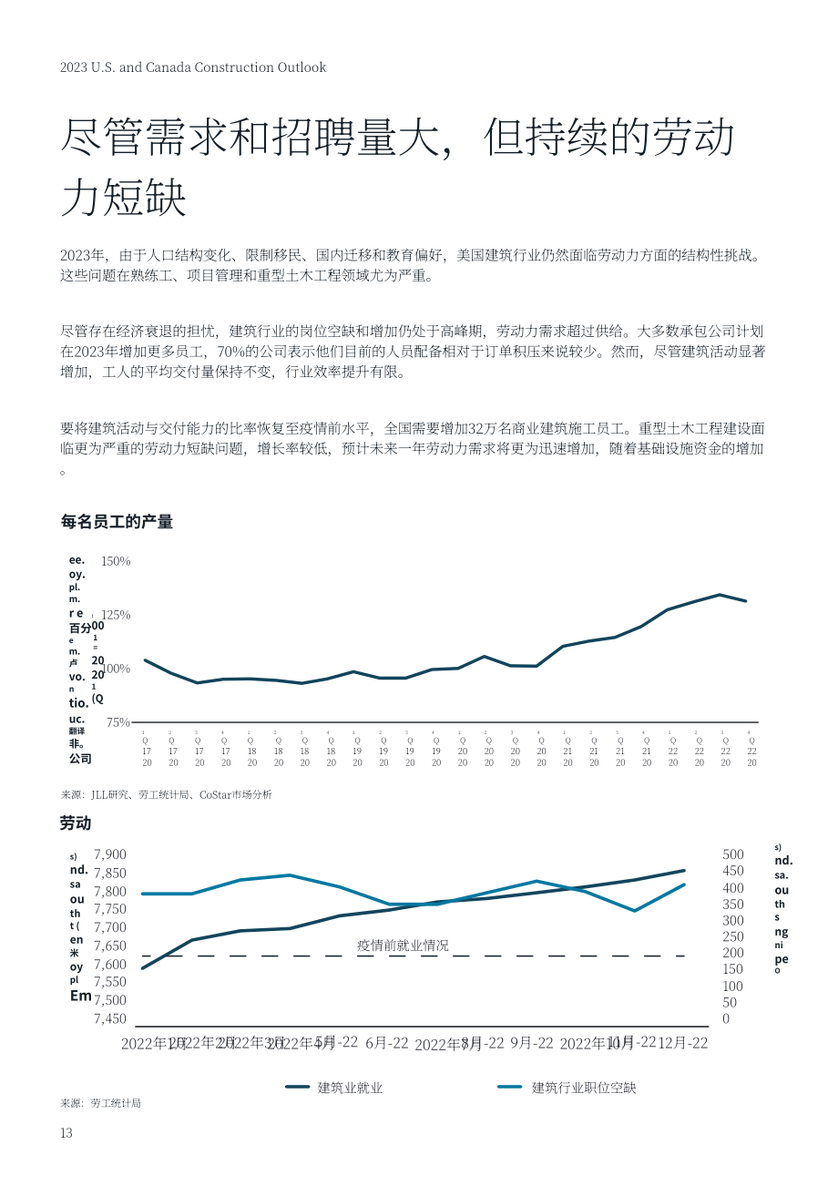 仲量联行：2023年美国和加拿大建筑成本展望报告（英文版）（21页）.pdf_第13页
