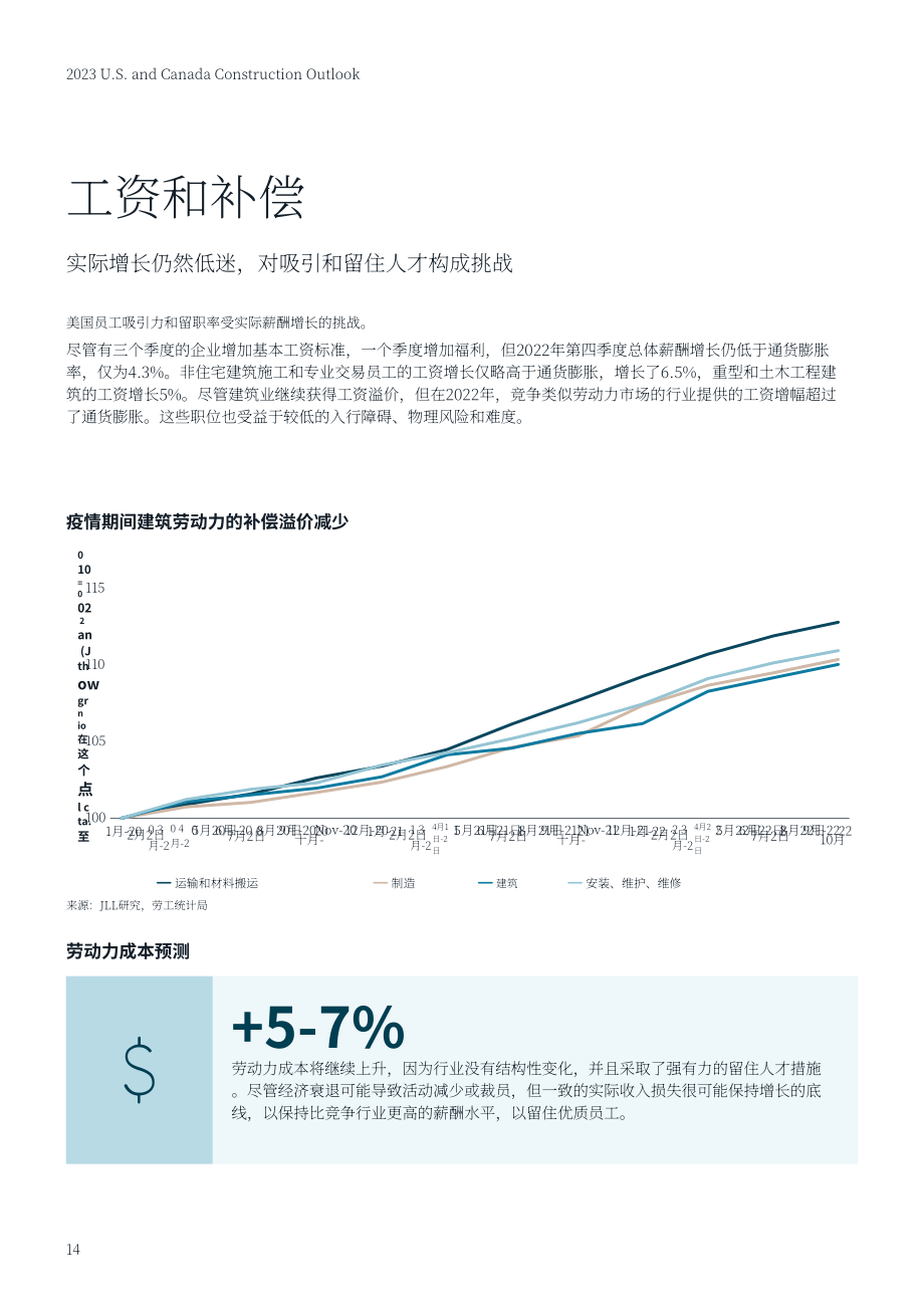 仲量联行：2023年美国和加拿大建筑成本展望报告（英文版）（21页）.pdf_第14页