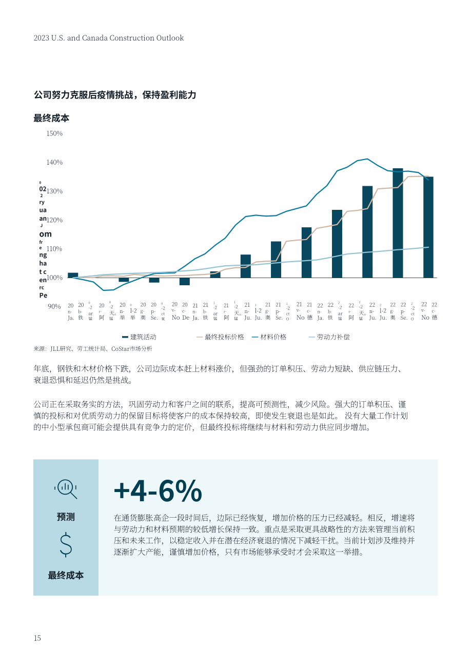 仲量联行：2023年美国和加拿大建筑成本展望报告（英文版）（21页）.pdf_第15页