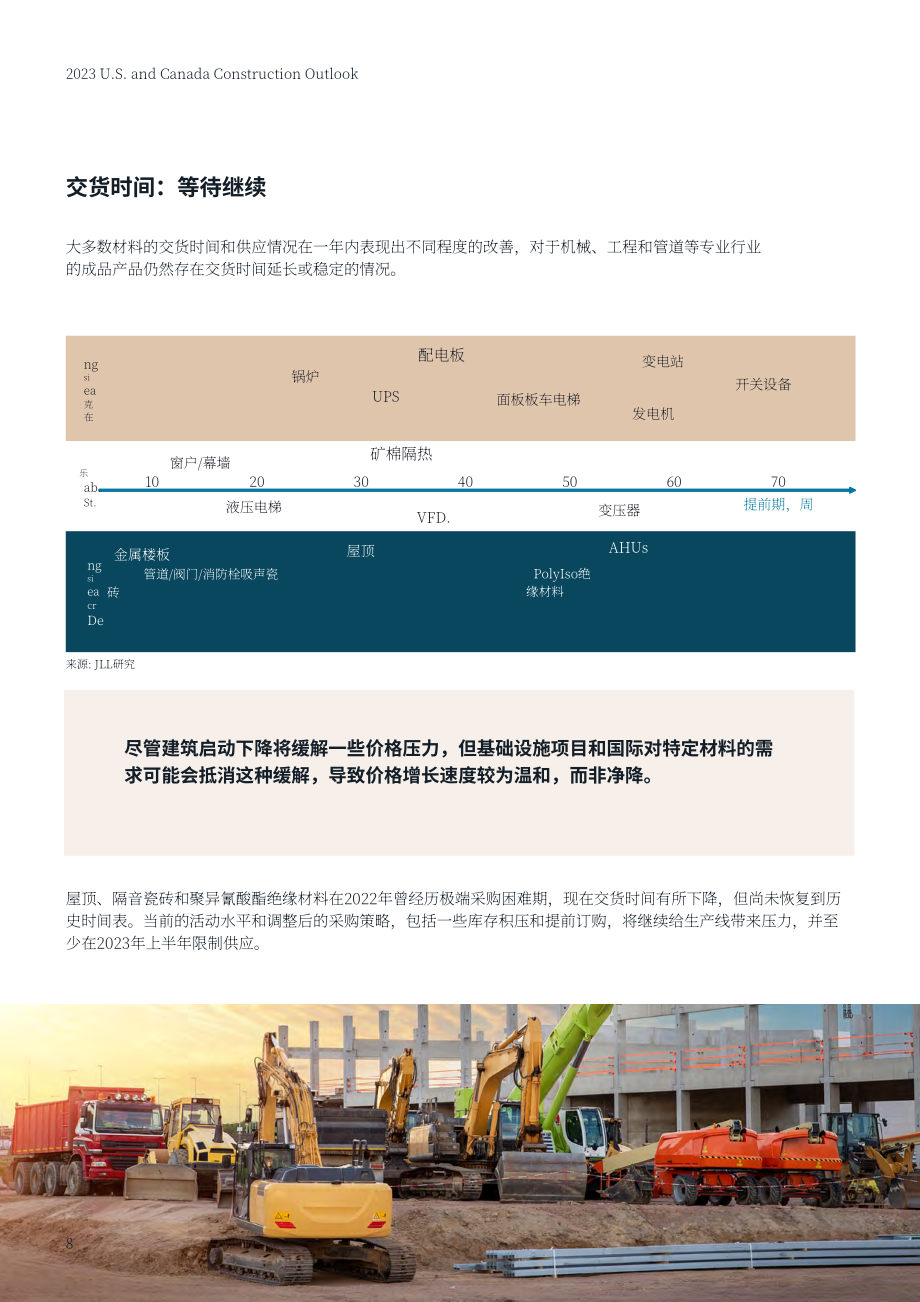 仲量联行：2023年美国和加拿大建筑成本展望报告（英文版）（21页）.pdf_第8页