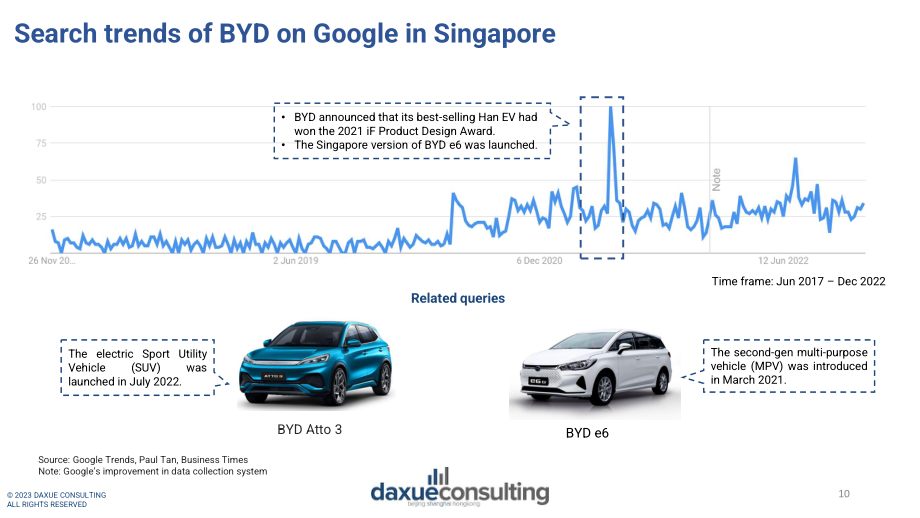 Daxue Consulting：2023新加坡-中国商业关系研究报告（英文版）（21页）.pdf_第10页