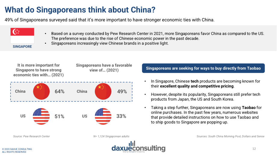 Daxue Consulting：2023新加坡-中国商业关系研究报告（英文版）（21页）.pdf_第12页