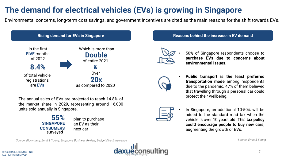 Daxue Consulting：2023新加坡-中国商业关系研究报告（英文版）（21页）.pdf_第7页