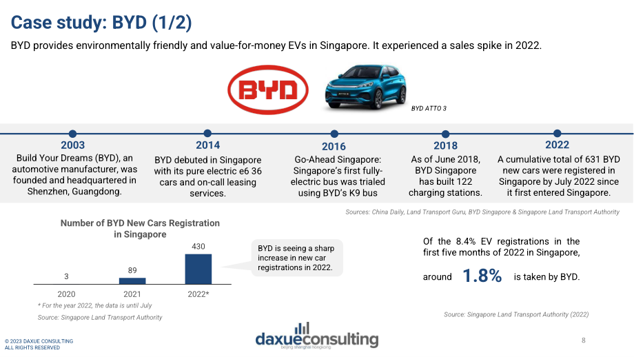 Daxue Consulting：2023新加坡-中国商业关系研究报告（英文版）（21页）.pdf_第8页