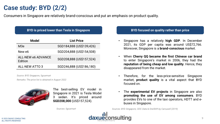 Daxue Consulting：2023新加坡-中国商业关系研究报告（英文版）（21页）.pdf_第9页