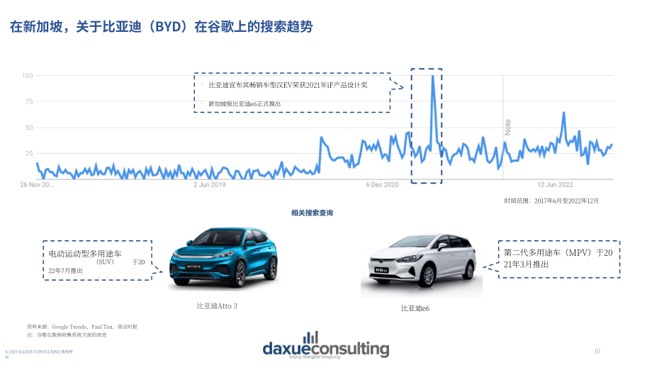 Daxue Consulting：2023新加坡-中国商业关系研究报告（英文版）（21页）.pdf_第10页