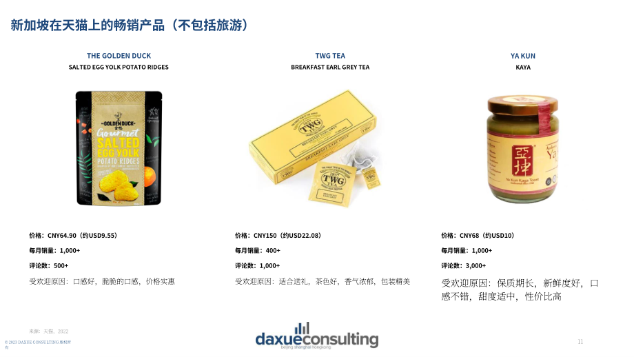 Daxue Consulting：2023新加坡-中国商业关系研究报告（英文版）（21页）.pdf_第11页