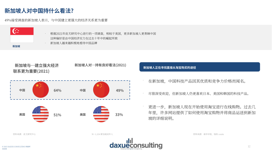 Daxue Consulting：2023新加坡-中国商业关系研究报告（英文版）（21页）.pdf_第12页